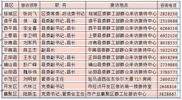 關(guān)于9月29日在駐馬店全市開展領(lǐng)導(dǎo)接訪的公示