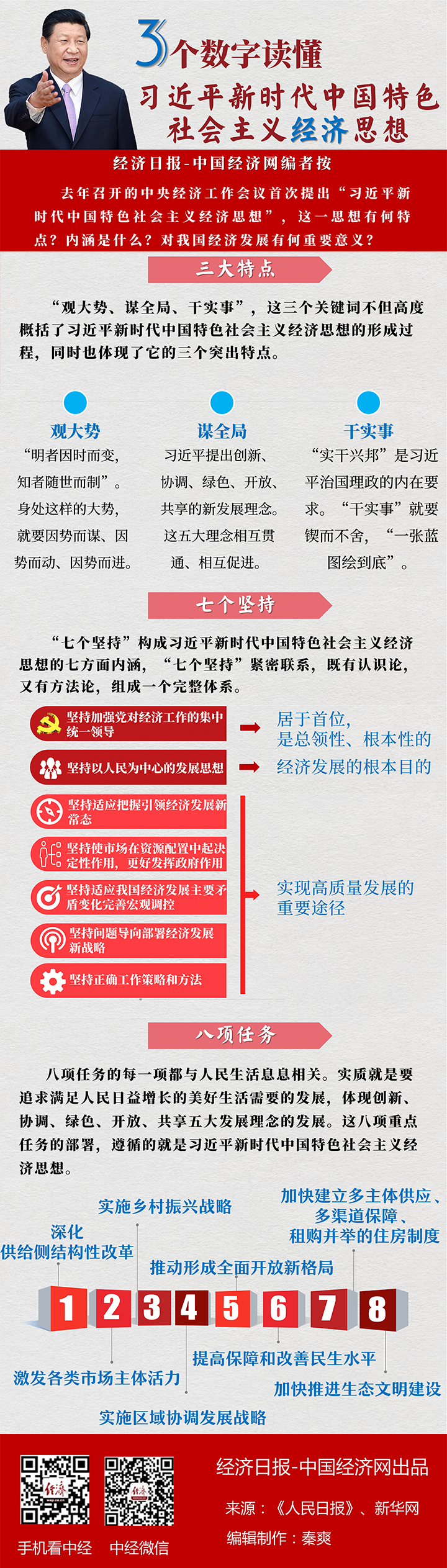 [圖解]三個(gè)數(shù)字讀懂習(xí)近平新時(shí)代中國特色社會主義經(jīng)濟(jì)思想