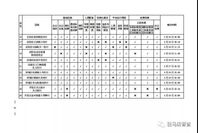 市政府督察辦對56個就業(yè)服務單位進行暗訪