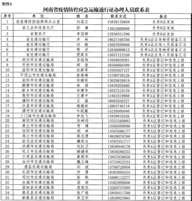 河南省新型冠狀病毒感染的肺炎疫情防控指揮部關(guān)于切實保障疫情防控應(yīng)急物資及人員運(yùn)輸車輛順暢通行的通知 豫疫情防指〔2020〕1號