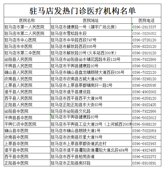 駐馬店發(fā)熱門診醫(yī)療機構(gòu)名單