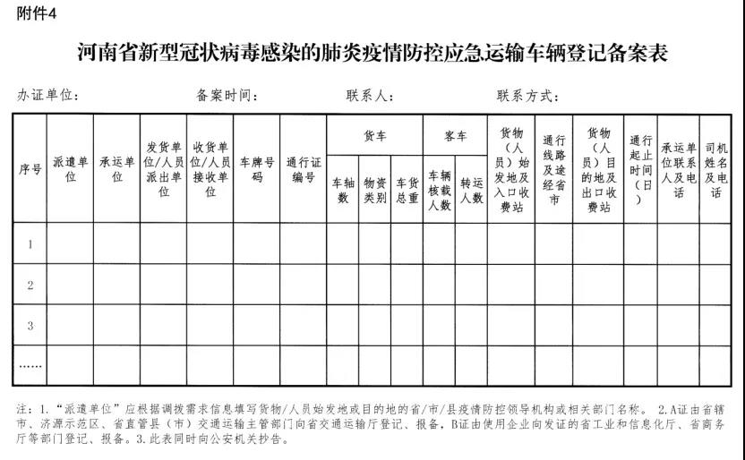 河南省新型冠狀病毒感染的肺炎疫情防控指揮部關(guān)于切實保障疫情防控應(yīng)急物資及人員運(yùn)輸車輛順暢通行的通知 豫疫情防指〔2020〕1號