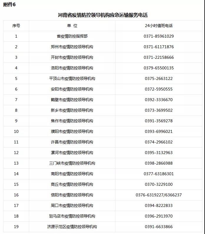 河南省新型冠狀病毒感染的肺炎疫情防控指揮部關(guān)于切實保障疫情防控應(yīng)急物資及人員運(yùn)輸車輛順暢通行的通知 豫疫情防指〔2020〕1號