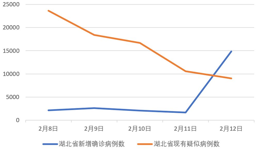 別被這個(gè)驟增的數(shù)字嚇壞了！目的是“應(yīng)收盡收”