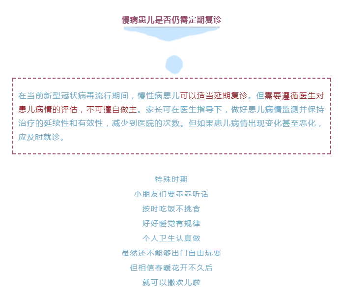 疫情期間什么情況必須帶寶寶就醫(yī)？收下兒科醫(yī)生給爸爸媽媽們的知識手冊