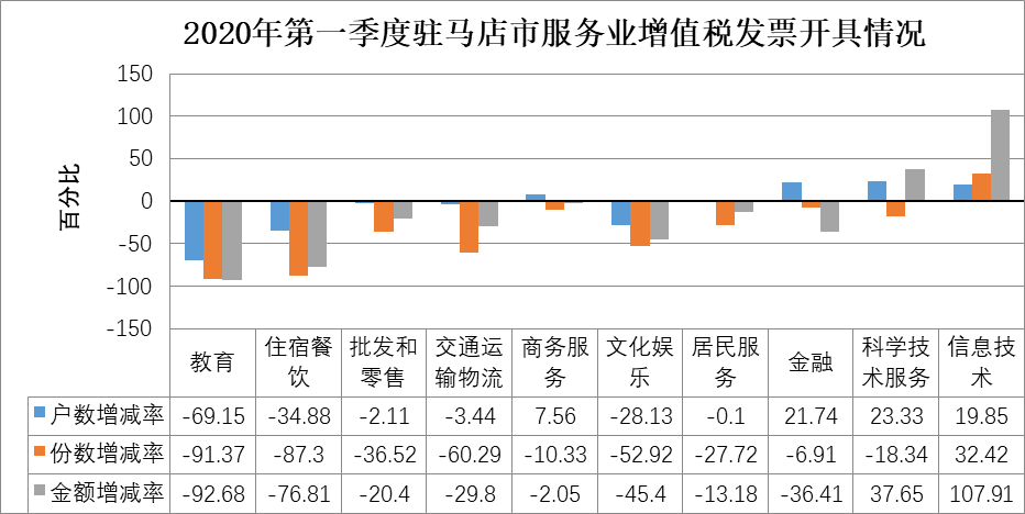 疫情影響下的駐馬店市經(jīng)濟和稅收形勢分析及應(yīng)對建議