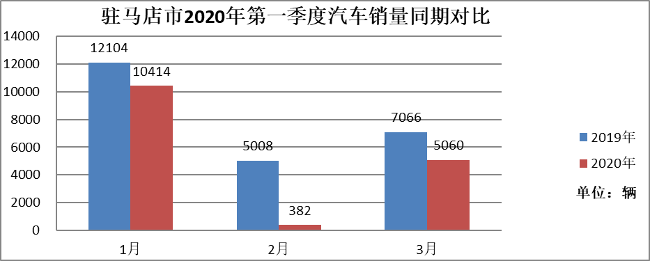 疫情影響下的駐馬店市經(jīng)濟和稅收形勢分析及應(yīng)對建議