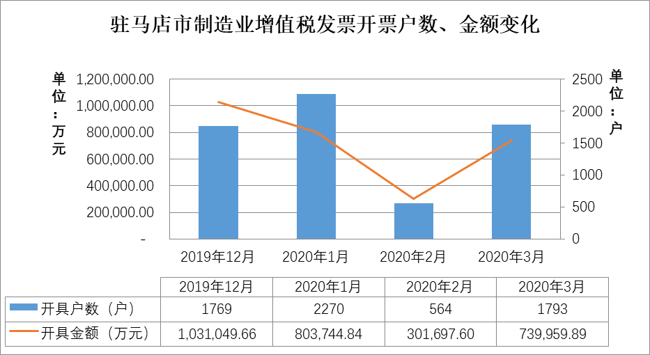 疫情影響下的駐馬店市經(jīng)濟和稅收形勢分析及應(yīng)對建議