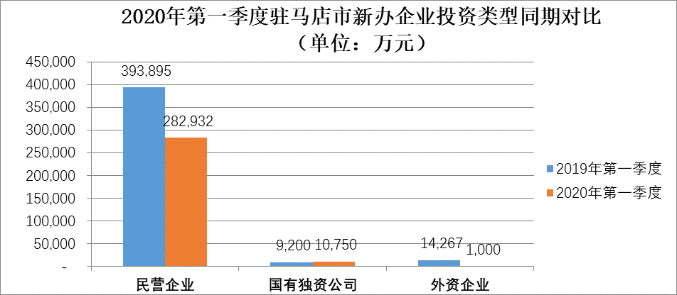 疫情影響下的駐馬店市經(jīng)濟和稅收形勢分析及應(yīng)對建議