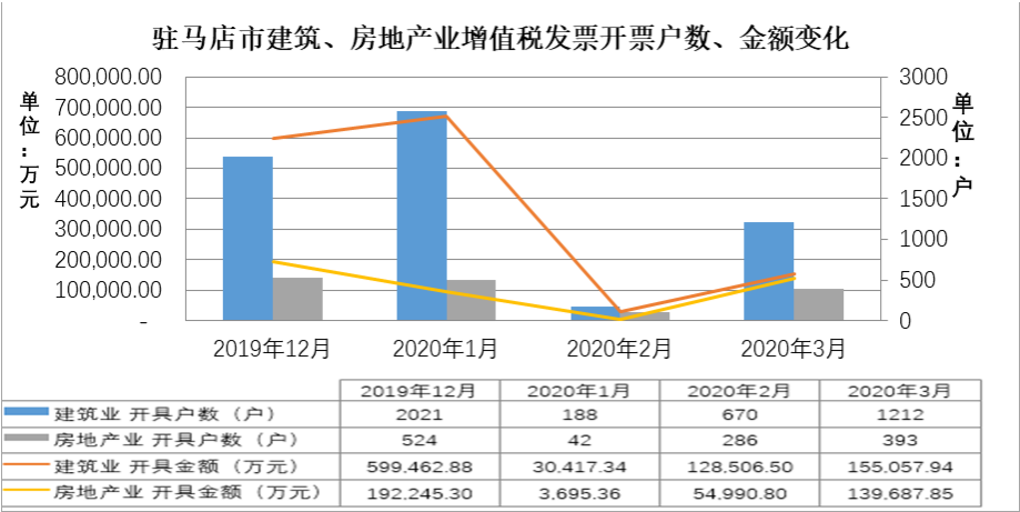 疫情影響下的駐馬店市經(jīng)濟和稅收形勢分析及應(yīng)對建議