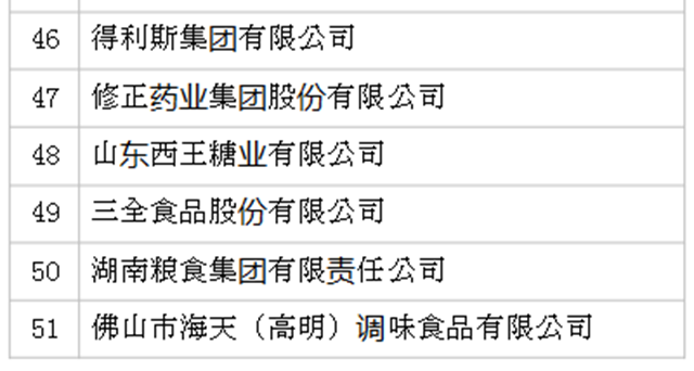 2019年全國農(nóng)產(chǎn)品加工業(yè)100強企業(yè)名單發(fā)布