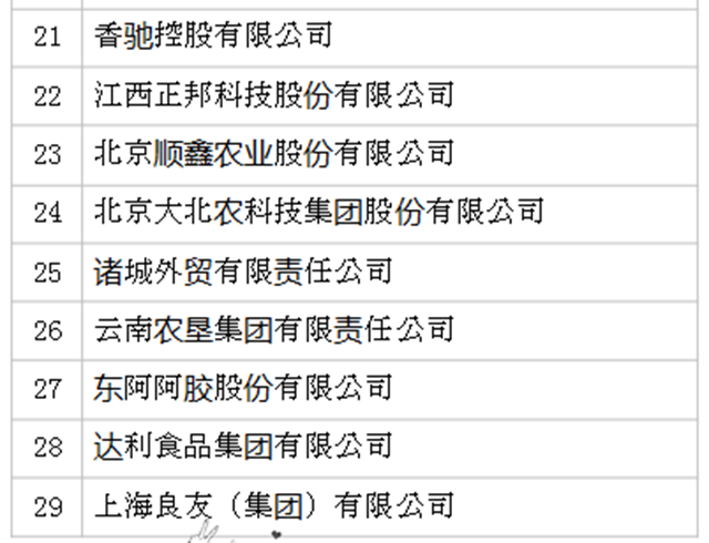 2019年全國農(nóng)產(chǎn)品加工業(yè)100強企業(yè)名單發(fā)布