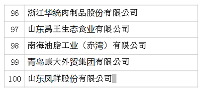 2019年全國農(nóng)產(chǎn)品加工業(yè)100強企業(yè)名單發(fā)布