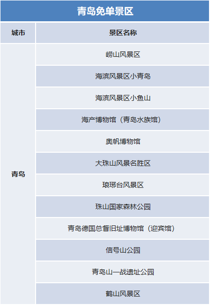 國(guó)慶假期去哪里？官宣：這些景區(qū)門票免費(fèi)