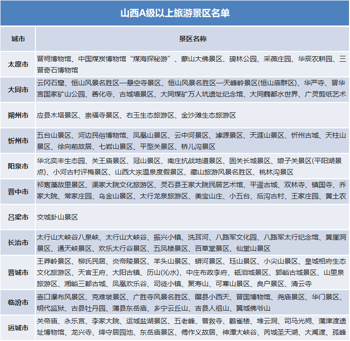 國(guó)慶假期去哪里？官宣：這些景區(qū)門票免費(fèi)