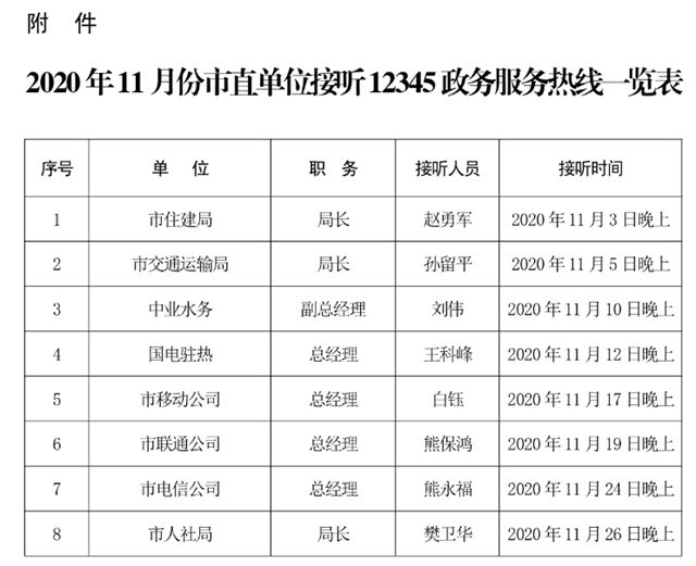 11月份！這些單位接聽駐馬店市“12345”熱線