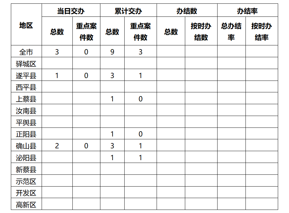 中央生態(tài)環(huán)境保護督察邊督邊改情況一覽表