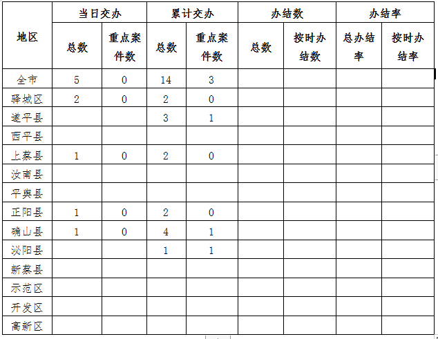 中央生態(tài)環(huán)境保護督察邊督邊改情況一覽表（2021年4月12日）