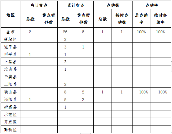 中央生態(tài)環(huán)境保護(hù)督察邊督邊改情況一覽表（2021年4月15日）