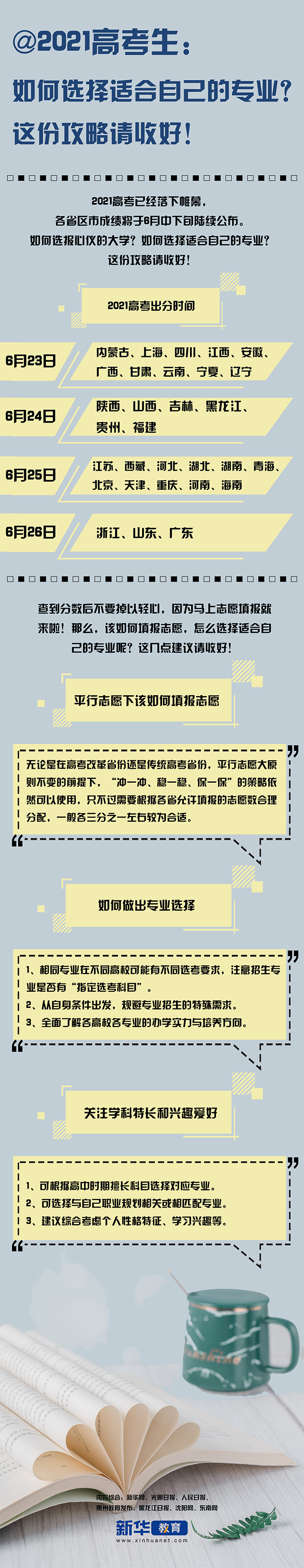 @2021高考生：如何選擇適合自己的專業(yè)？這份攻略請(qǐng)收好！