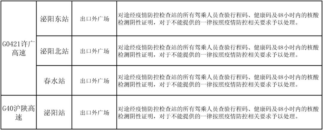 駐馬店高速如何通行？最新消息來了