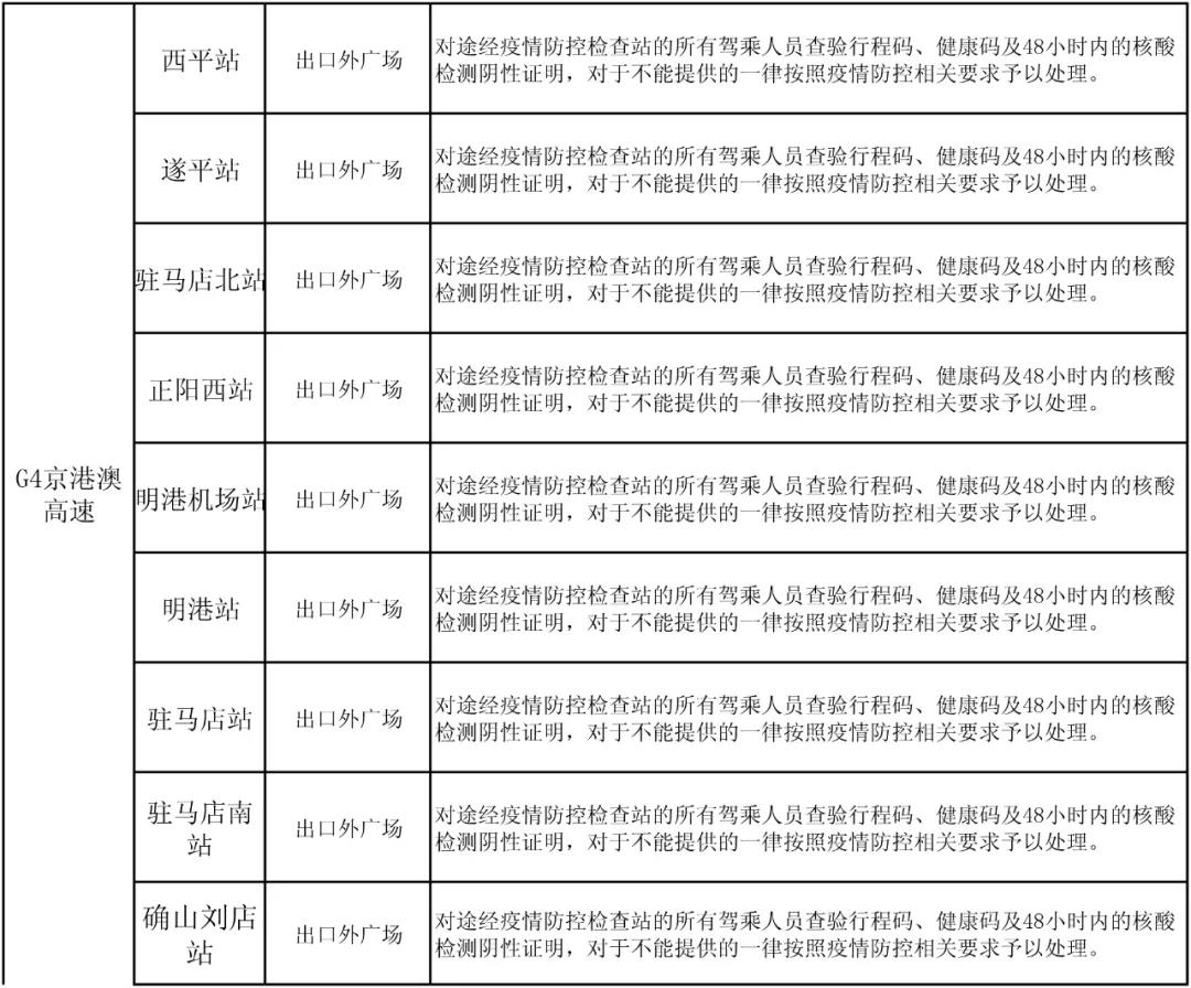 駐馬店高速如何通行？最新消息來了