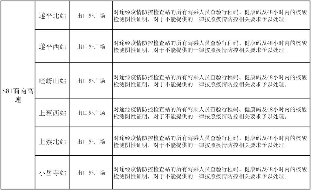 駐馬店高速如何通行？最新消息來了