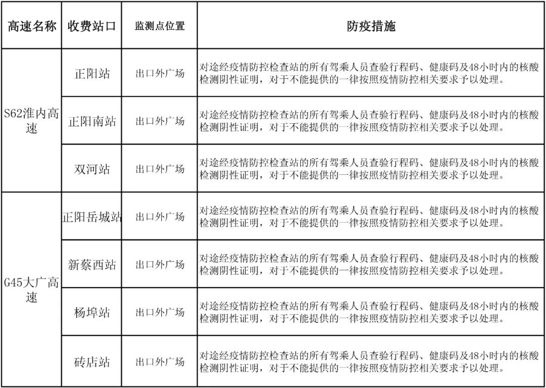 駐馬店高速如何通行？最新消息來了