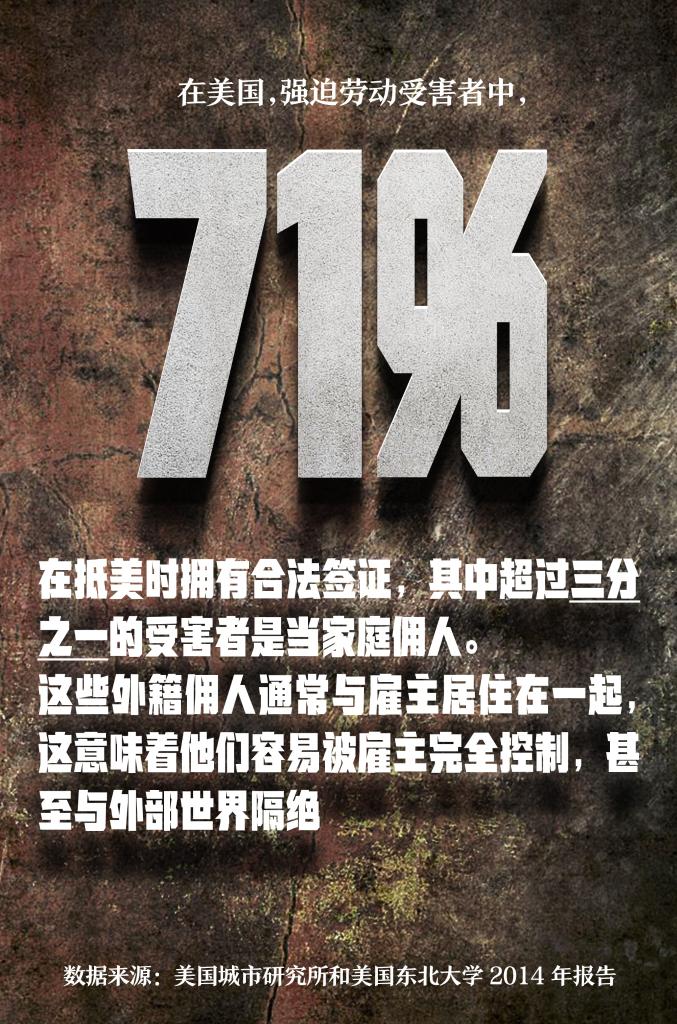 罄竹難書！美國人口販運罪行史話