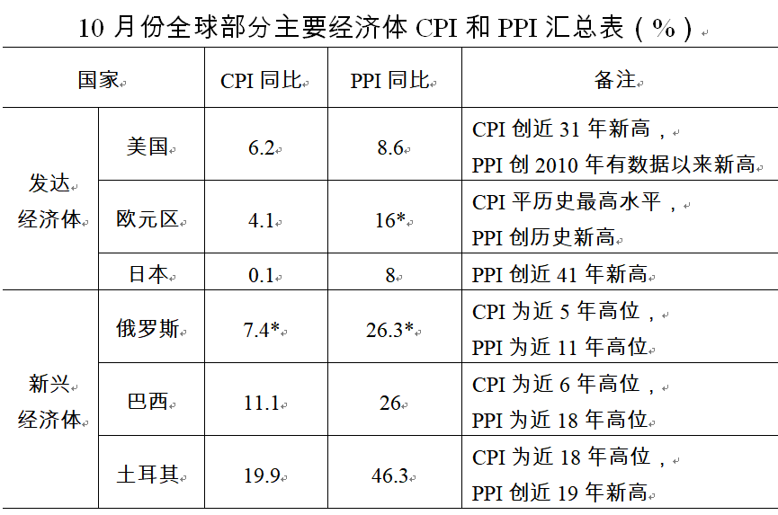 國家發(fā)改委：我國物價(jià)總水平將保持在合理區(qū)間，不會(huì)全面上漲