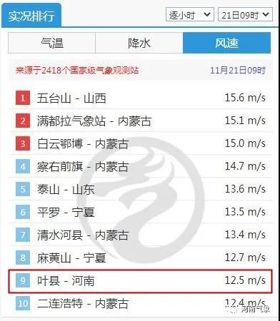 這次寒潮為何威力這么大？風再刮兩天凌晨氣溫最低