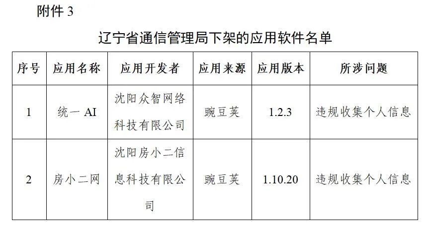 工信部下架106款侵害用戶權(quán)益APP