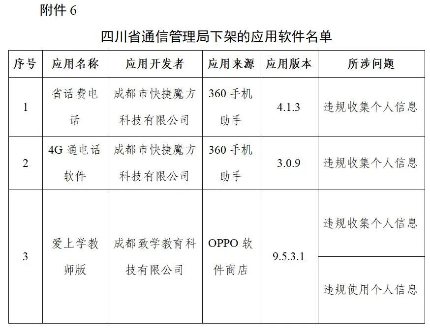 工信部下架106款侵害用戶權(quán)益APP