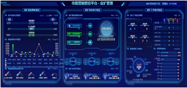 國網駐馬店供電公司2021年優(yōu)化營商環(huán)境工作亮點總結