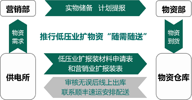 國網駐馬店供電公司2021年優(yōu)化營商環(huán)境工作亮點總結