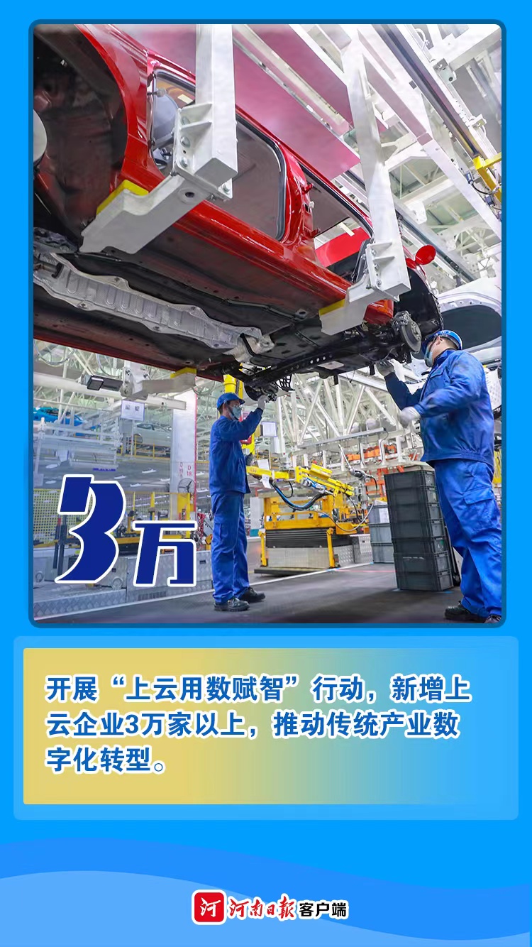 海報丨數(shù)字為證！看2021年河南有多拼②