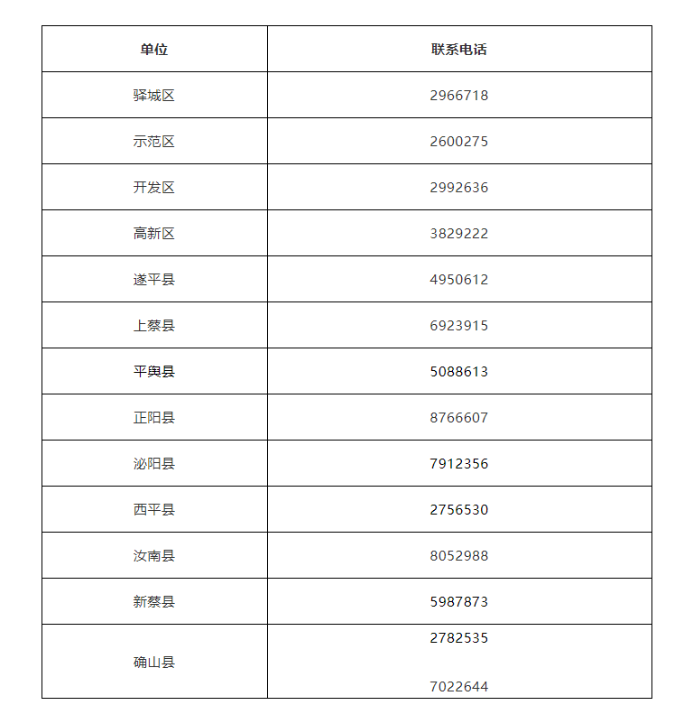 駐馬店市各縣區(qū)疫情防控指揮部聯(lián)系方式公布！