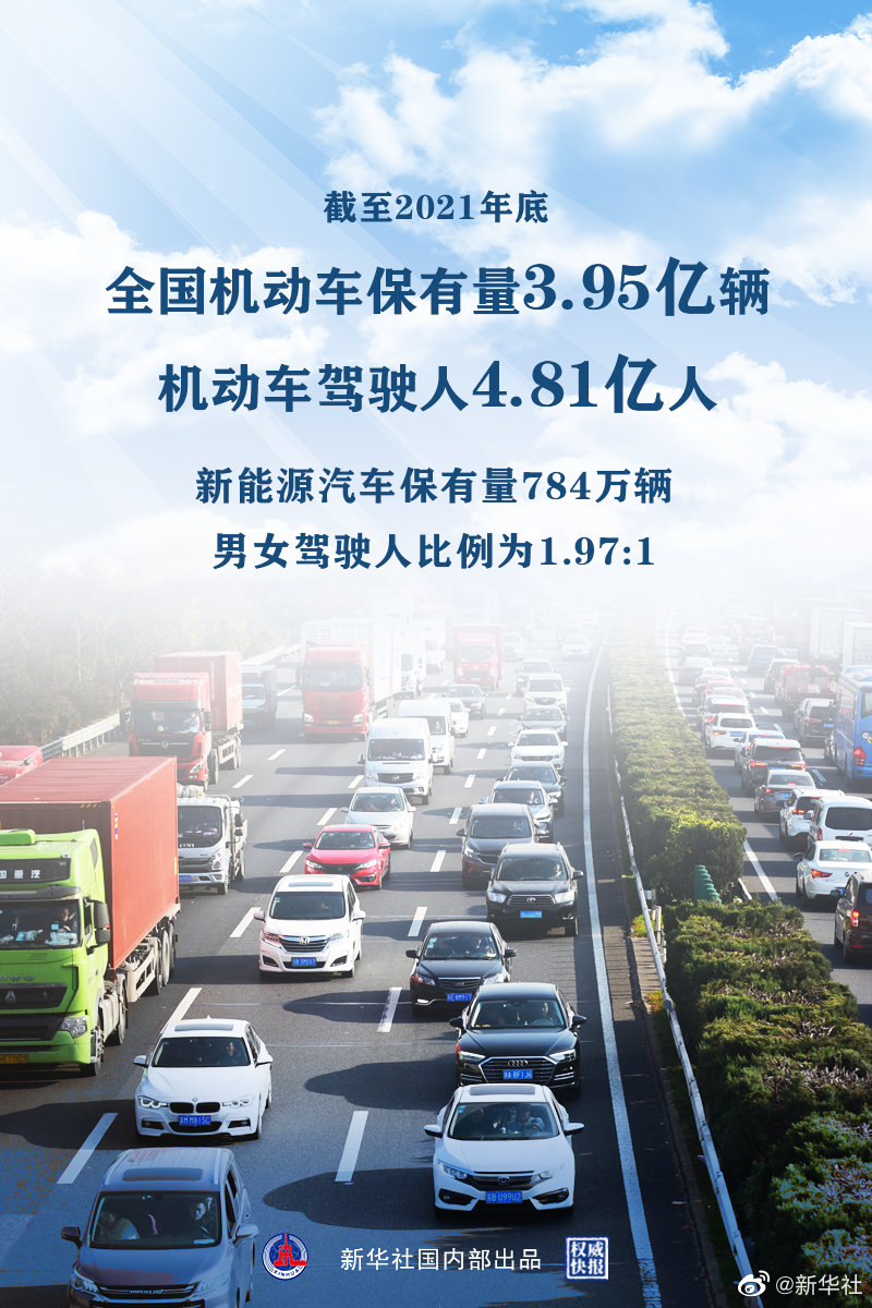 3.95億輛，4.81億人！公安部發(fā)布2021年全國機動車和駕駛人數據