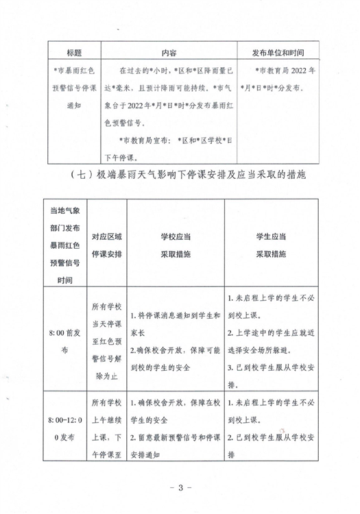 ?駐馬店市教育局最新通知！4月1日起施行！這種條件下，停課…