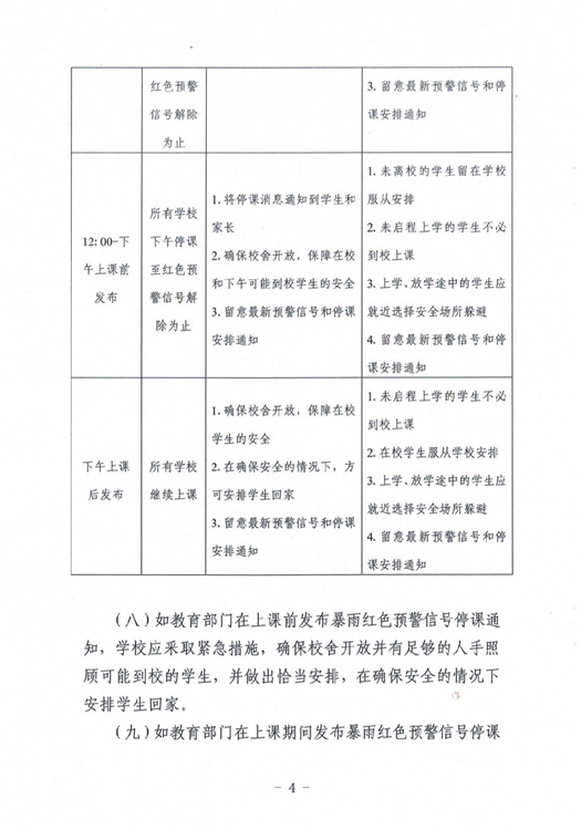 ?駐馬店市教育局最新通知！4月1日起施行！這種條件下，停課…