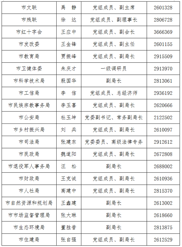 駐馬店新聞發(fā)言人公示