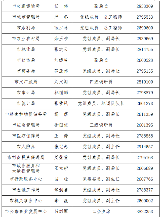 駐馬店新聞發(fā)言人公示