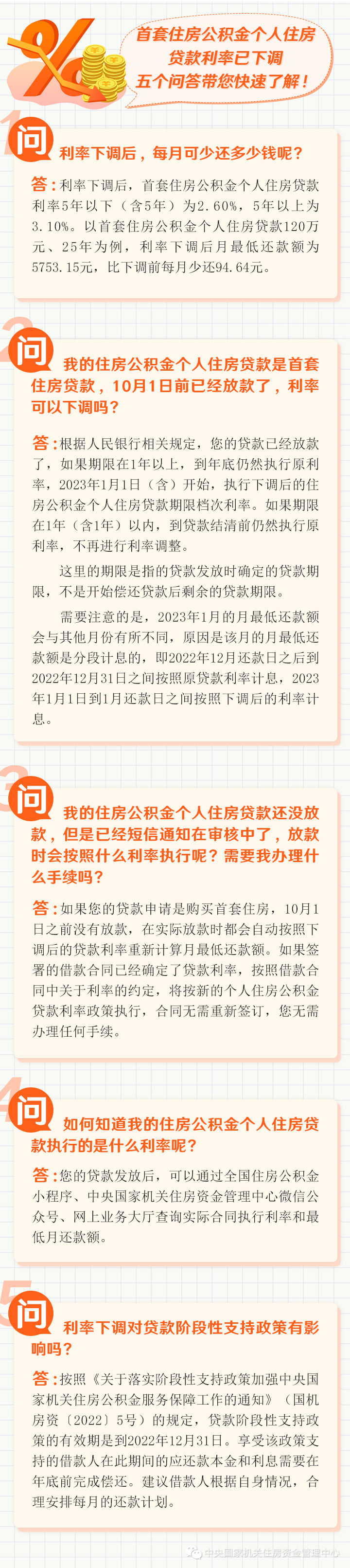 每月少還多少？首套房公積金貸款利率下調(diào)官方答問