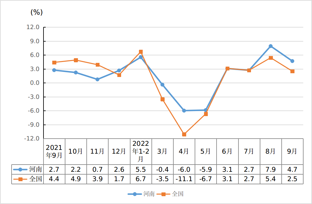 前三季度全省社會(huì)消費(fèi)品零售總額17848.40億元