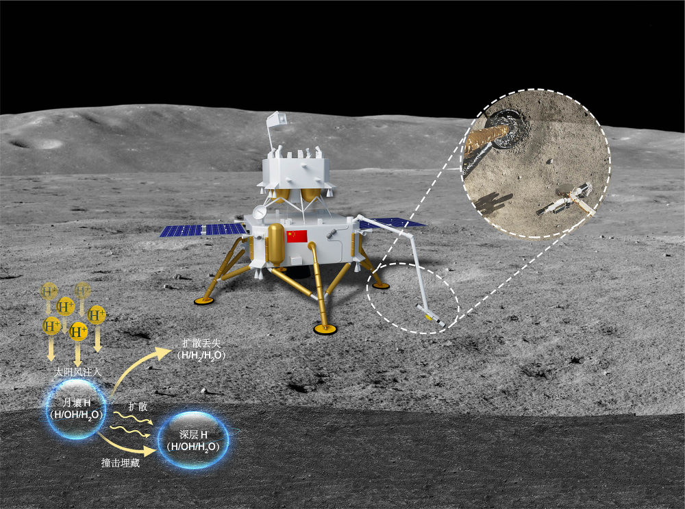嫦娥五號(hào)月壤揭示太陽(yáng)風(fēng)為月球帶來(lái)可利用的水