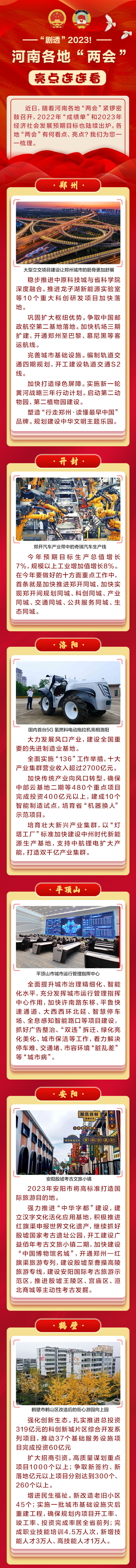 圖說丨“劇透”2023！河南各地“兩會”亮點連連看