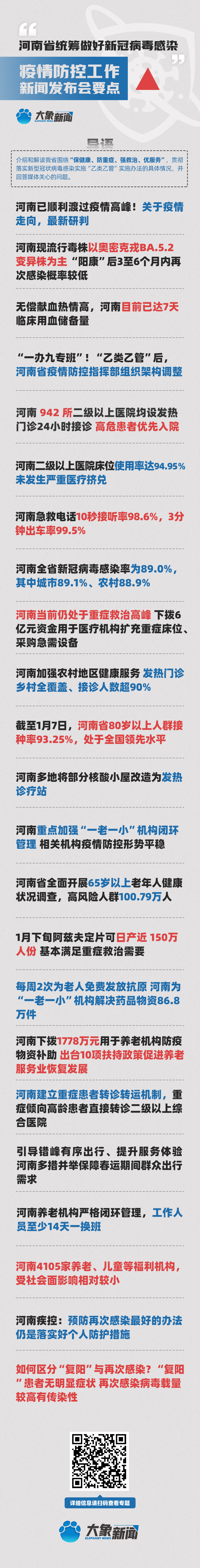 一圖速覽河南省統(tǒng)籌做好新冠病毒感染疫情防控工作新聞發(fā)布會(huì)要點(diǎn)