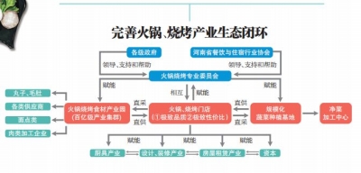 全國火鍋燒烤消費(fèi)體量我省排名第三 火鍋在河南咋做才能更火