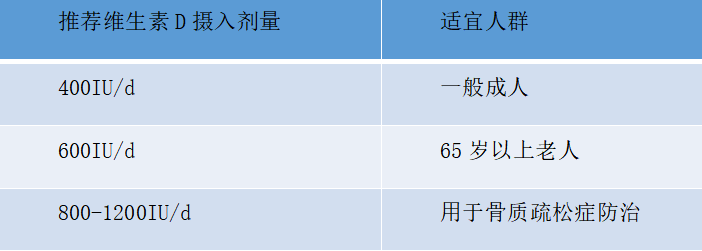 年紀(jì)輕輕，骨頭先老？預(yù)防骨質(zhì)疏松癥從早做起