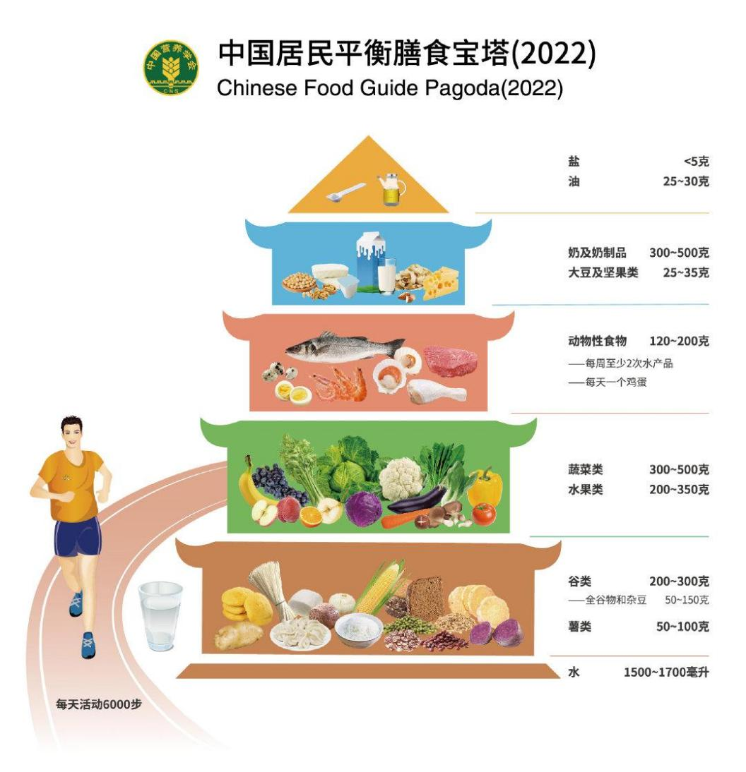 年紀(jì)輕輕，骨頭先老？預(yù)防骨質(zhì)疏松癥從早做起